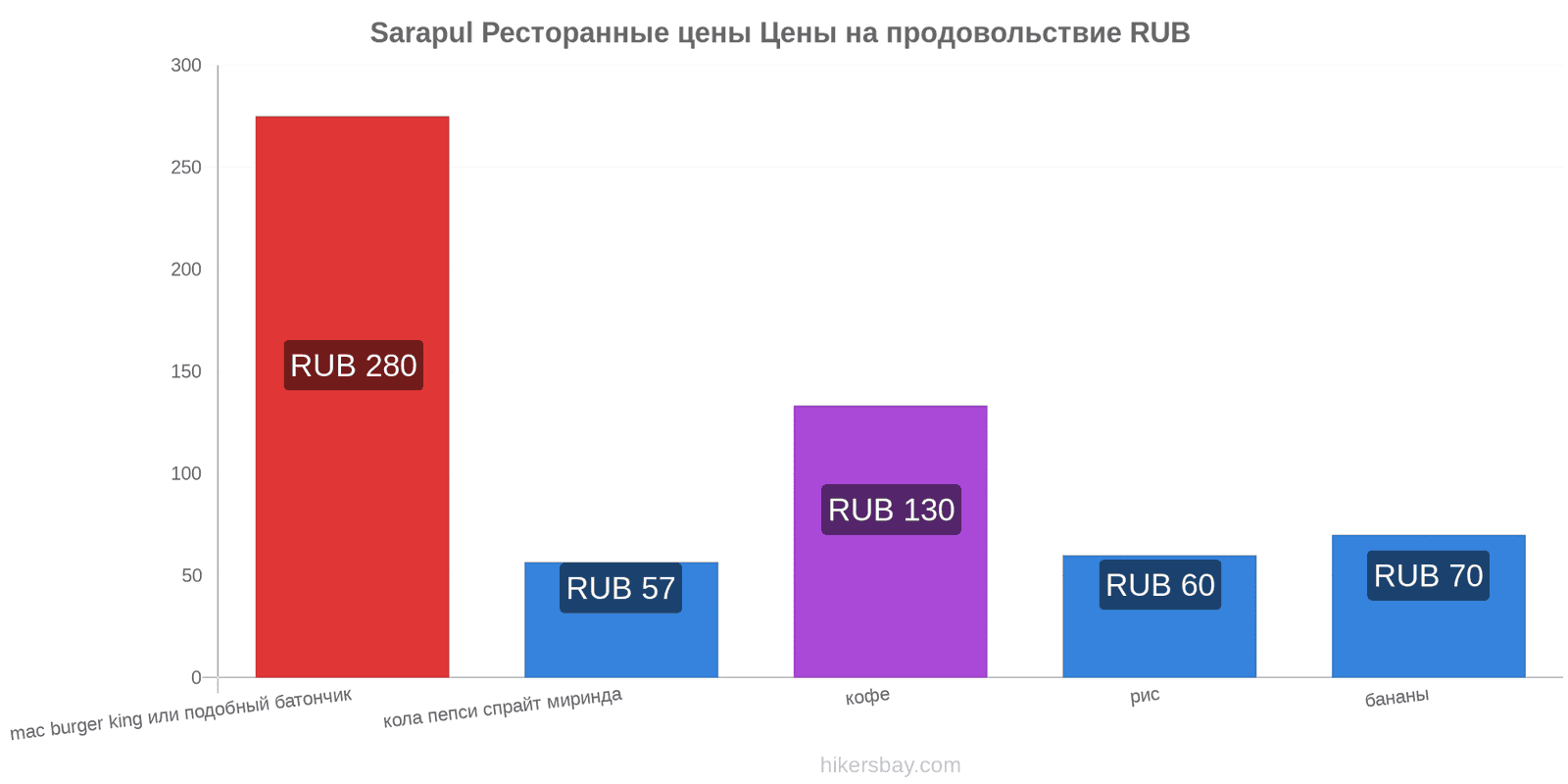 Sarapul изменения цен hikersbay.com