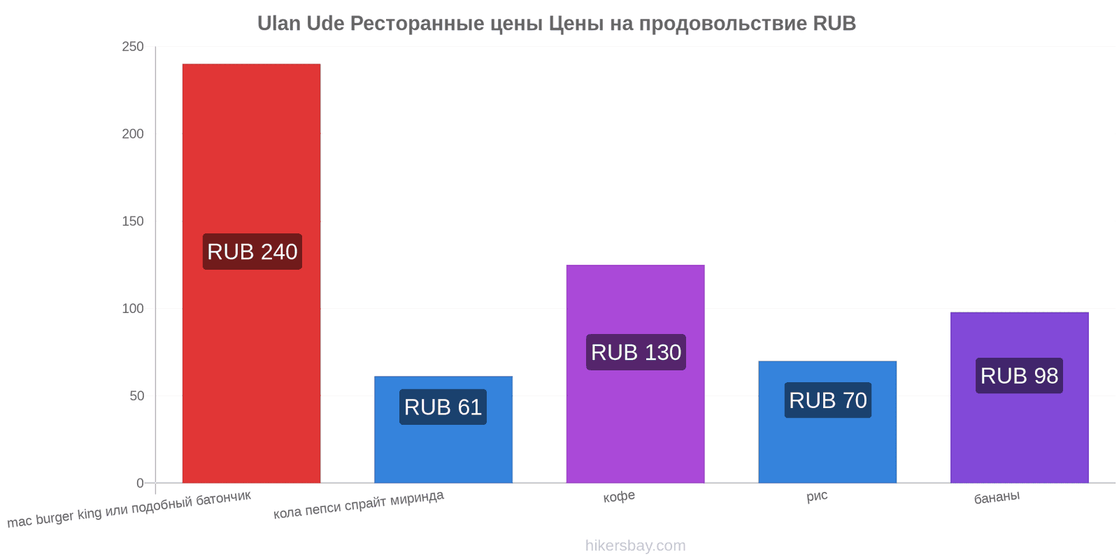 Ulan Ude изменения цен hikersbay.com