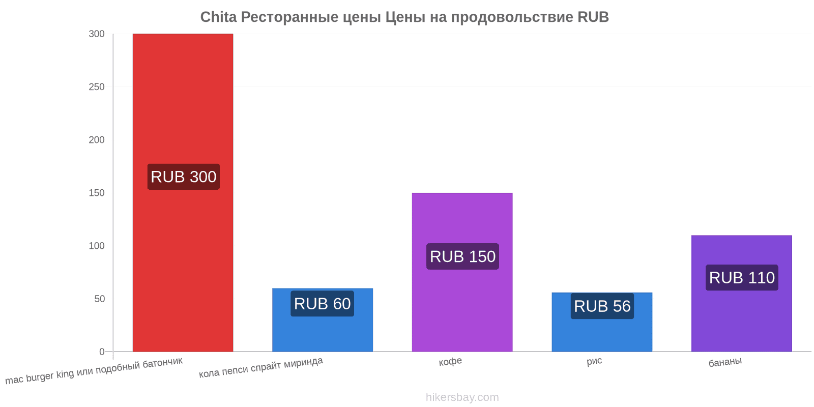 Chita изменения цен hikersbay.com