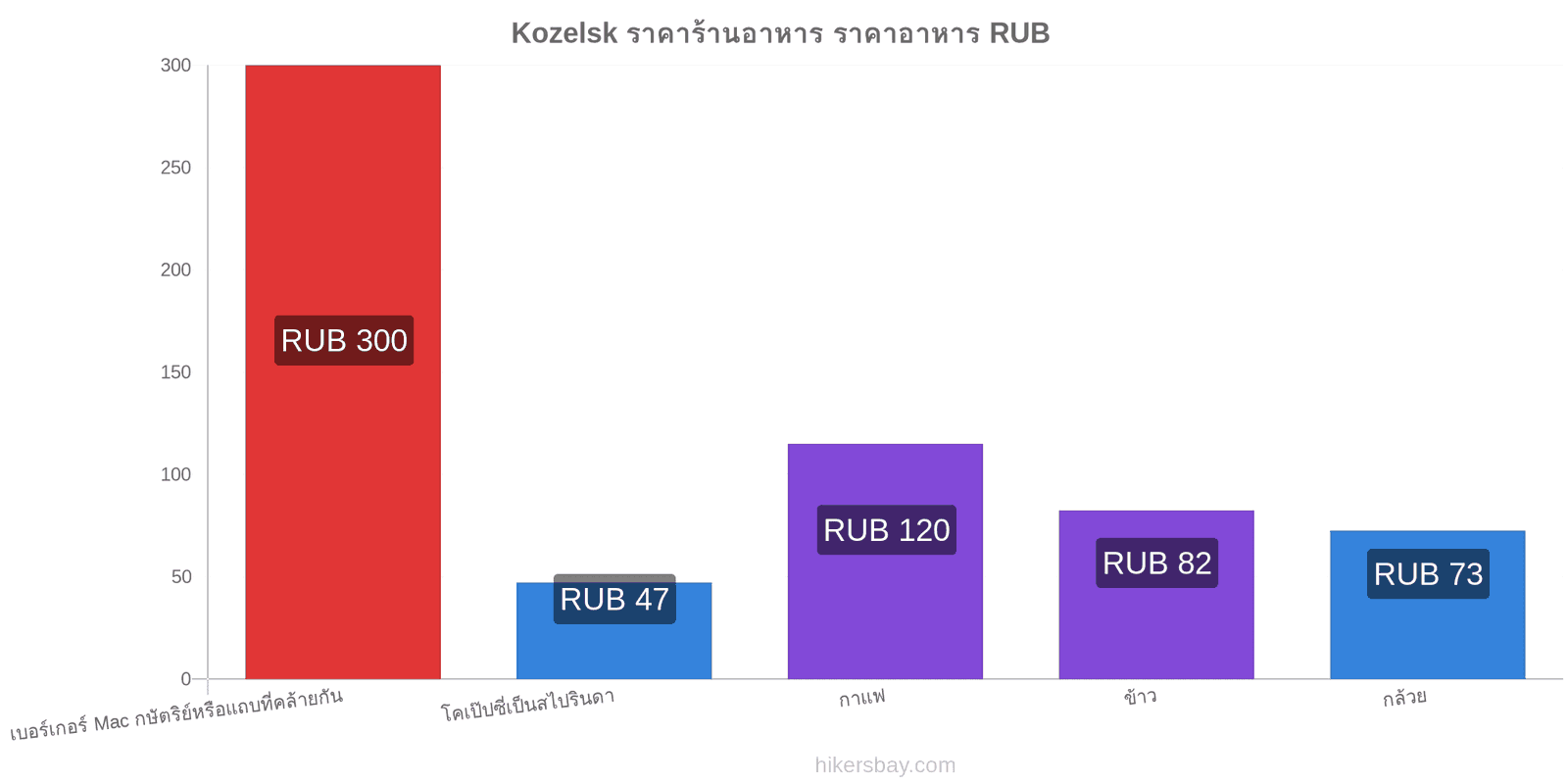 Kozelsk การเปลี่ยนแปลงราคา hikersbay.com