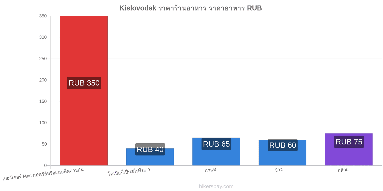 Kislovodsk การเปลี่ยนแปลงราคา hikersbay.com