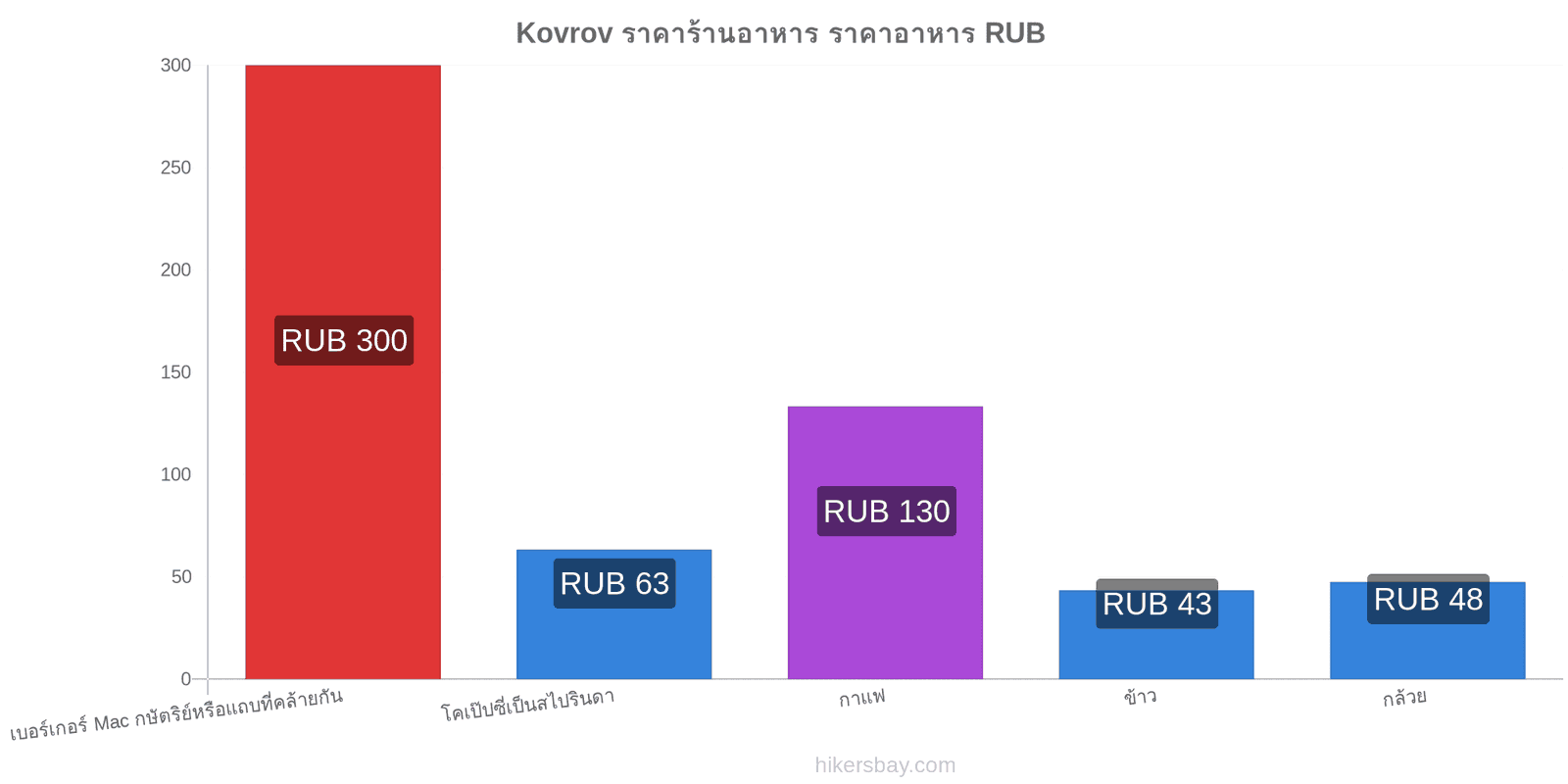 Kovrov การเปลี่ยนแปลงราคา hikersbay.com