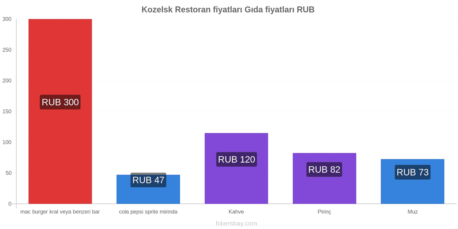 Kozelsk fiyat değişiklikleri hikersbay.com