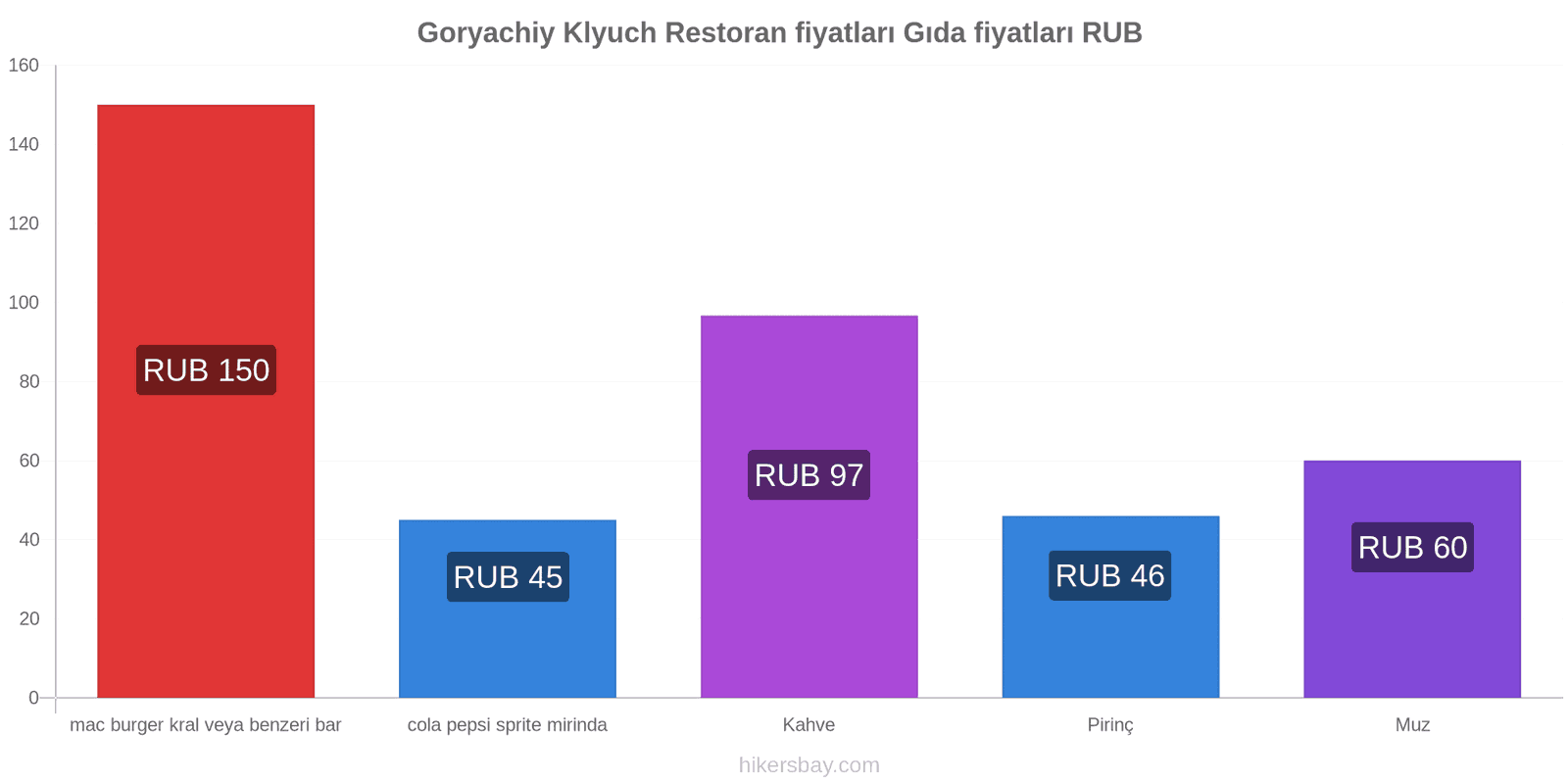 Goryachiy Klyuch fiyat değişiklikleri hikersbay.com