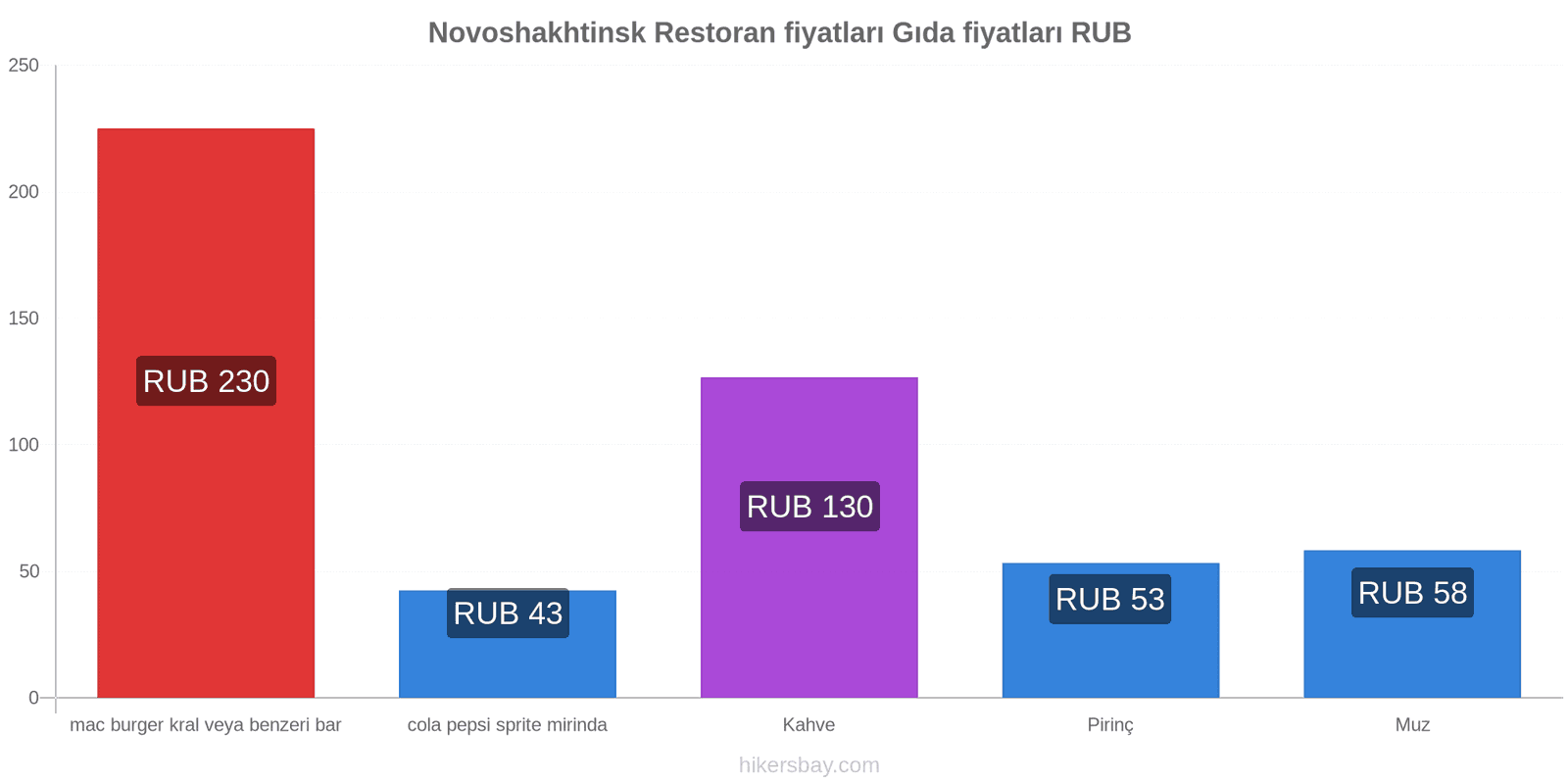 Novoshakhtinsk fiyat değişiklikleri hikersbay.com