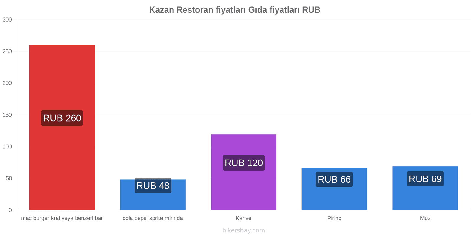 Kazan fiyat değişiklikleri hikersbay.com