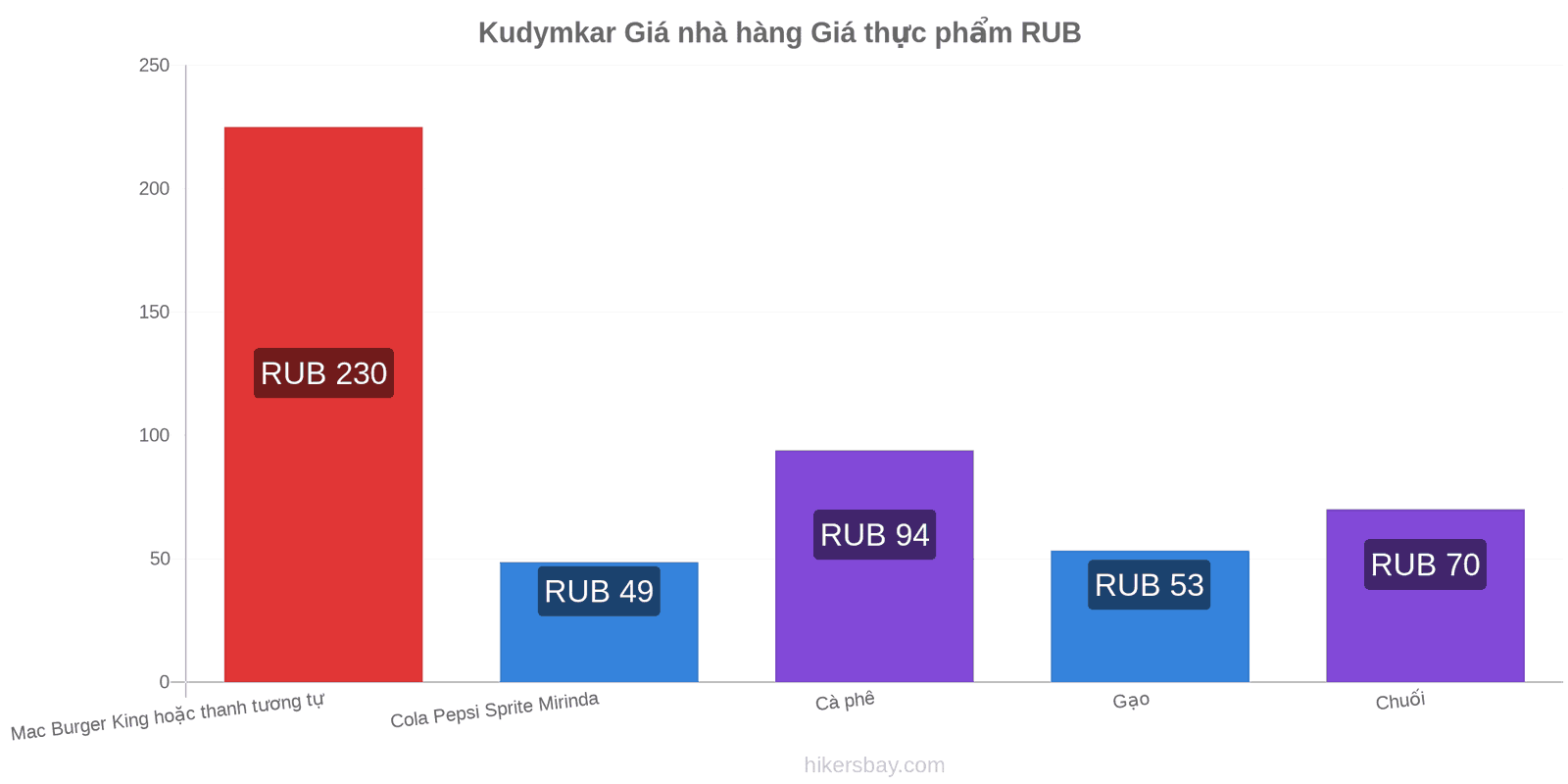 Kudymkar thay đổi giá cả hikersbay.com