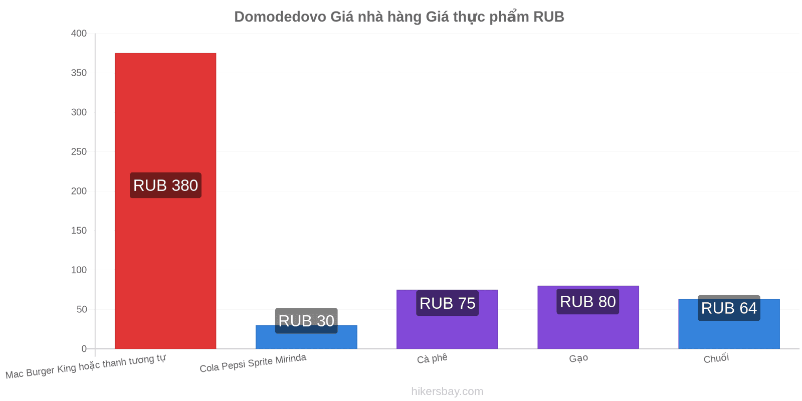 Domodedovo thay đổi giá cả hikersbay.com