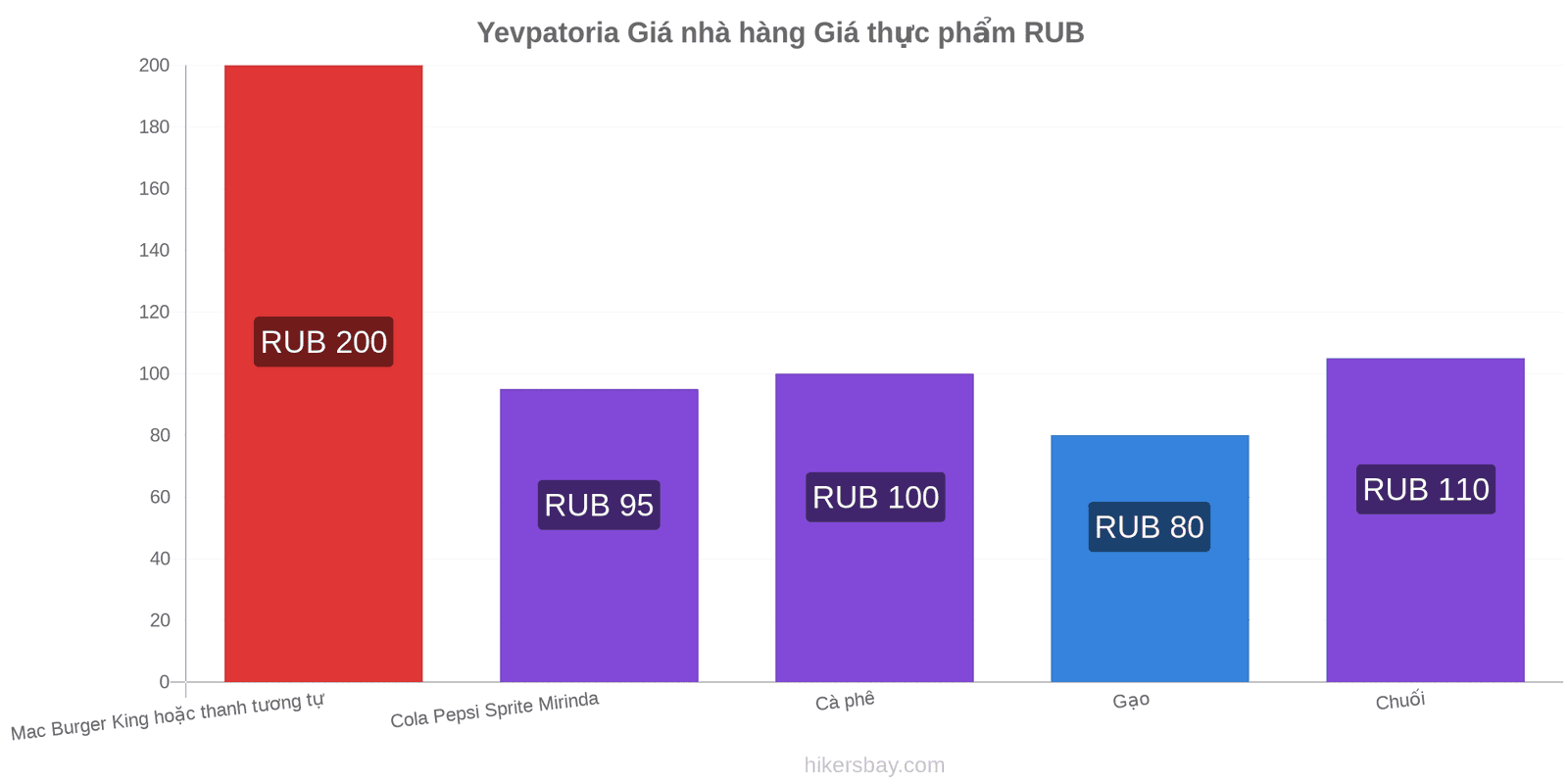 Yevpatoria thay đổi giá cả hikersbay.com