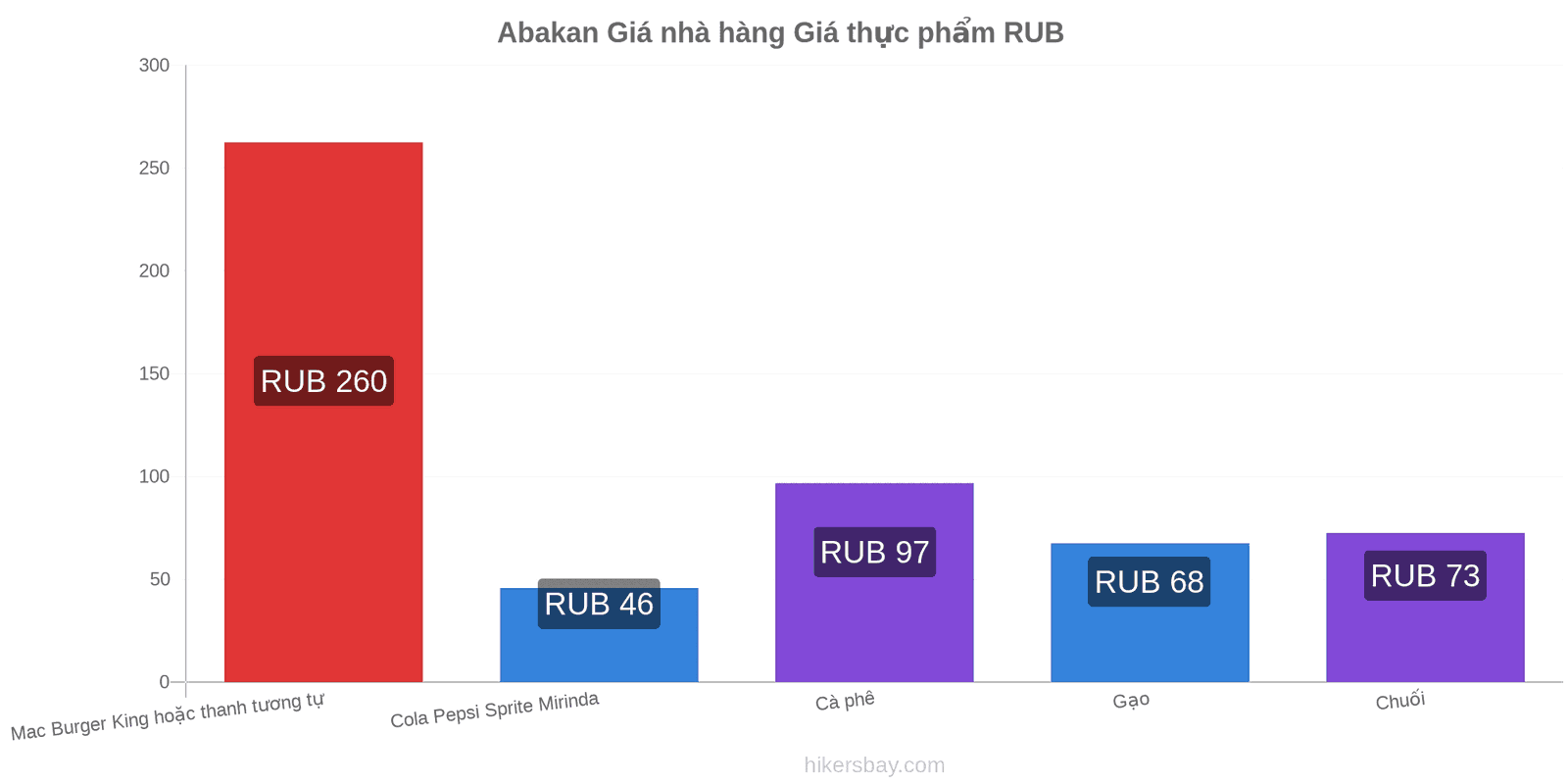 Abakan thay đổi giá cả hikersbay.com