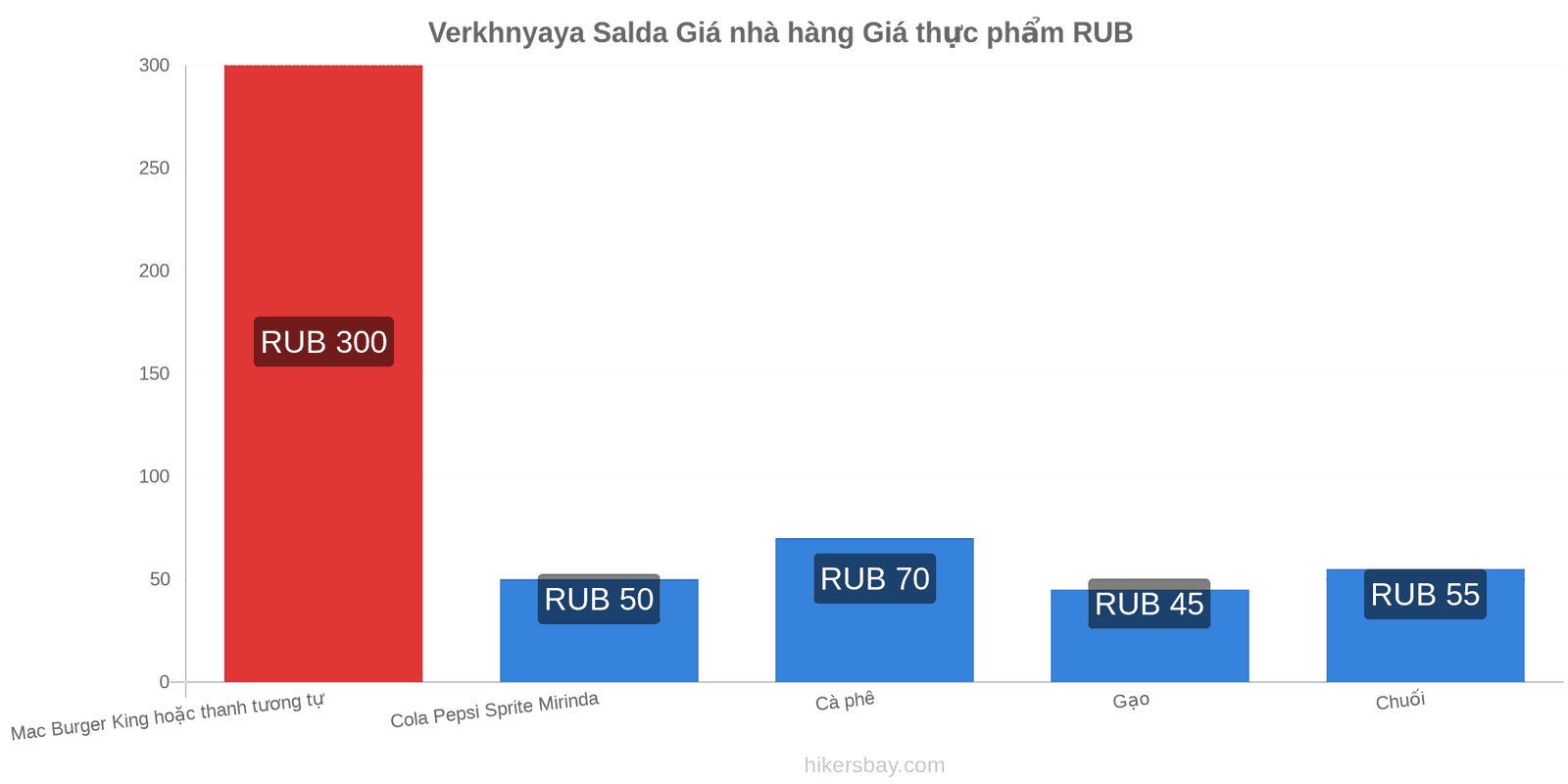 Verkhnyaya Salda thay đổi giá cả hikersbay.com