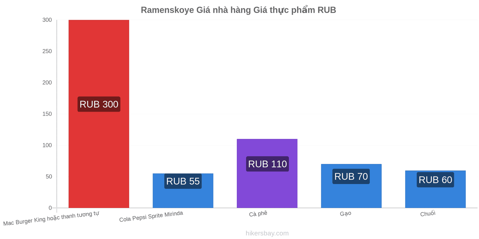 Ramenskoye thay đổi giá cả hikersbay.com