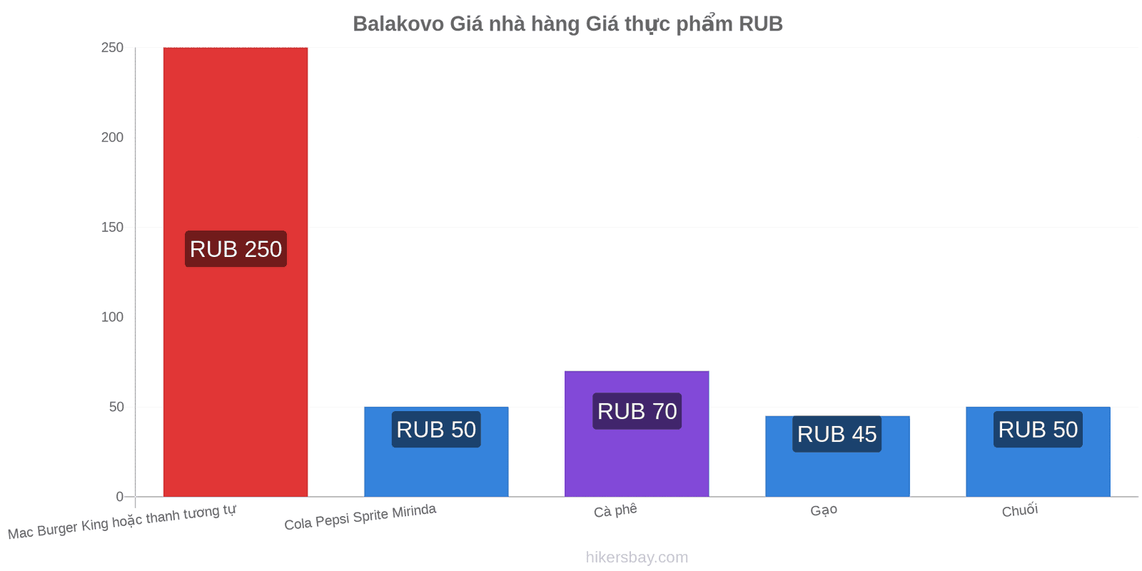 Balakovo thay đổi giá cả hikersbay.com