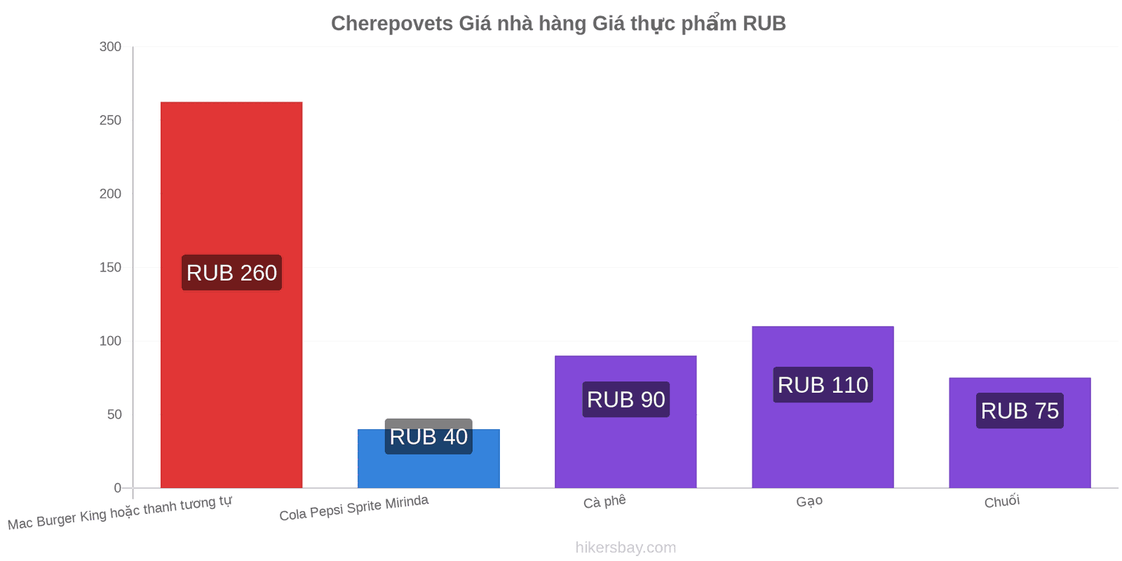 Cherepovets thay đổi giá cả hikersbay.com