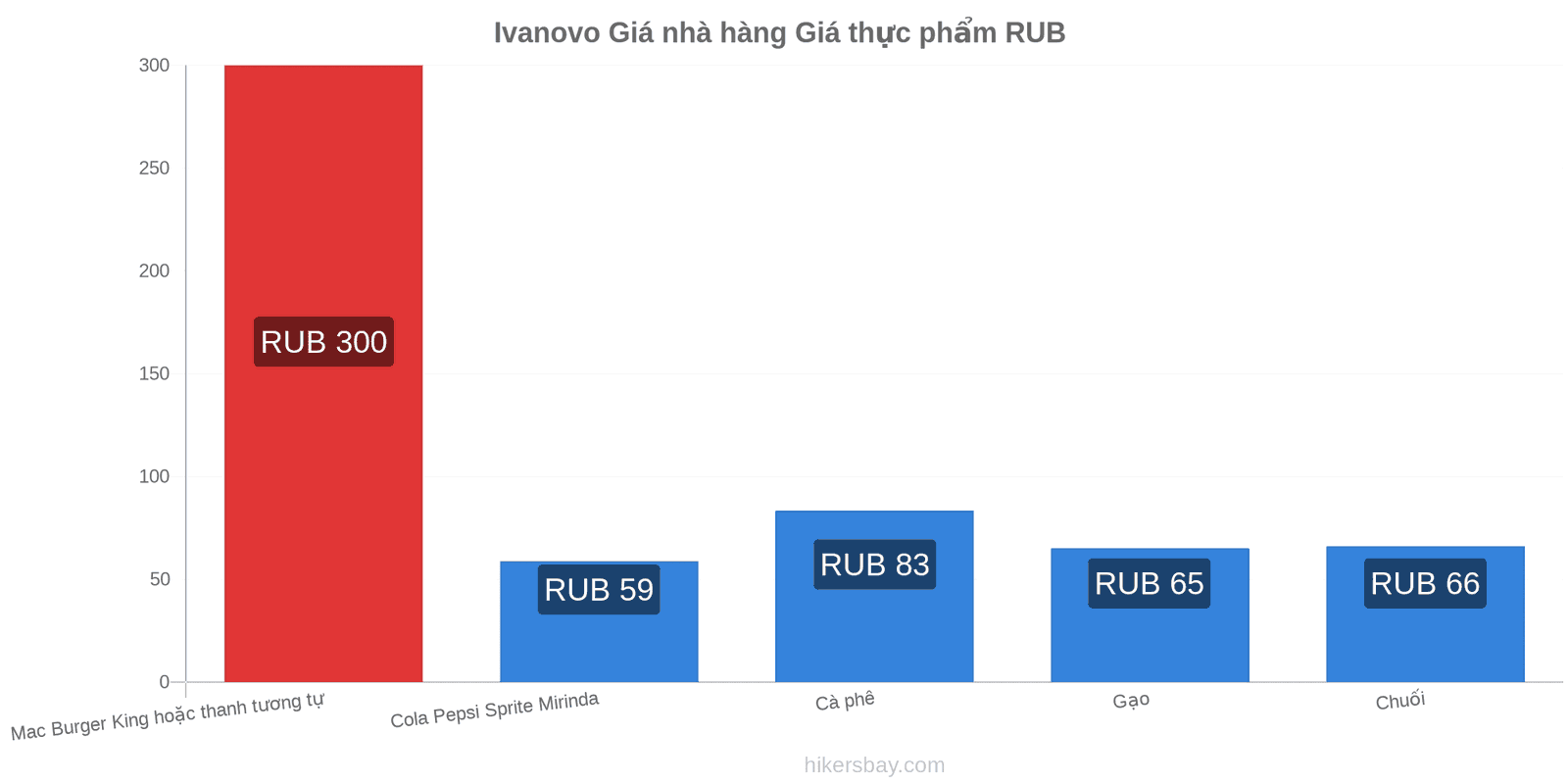 Ivanovo thay đổi giá cả hikersbay.com