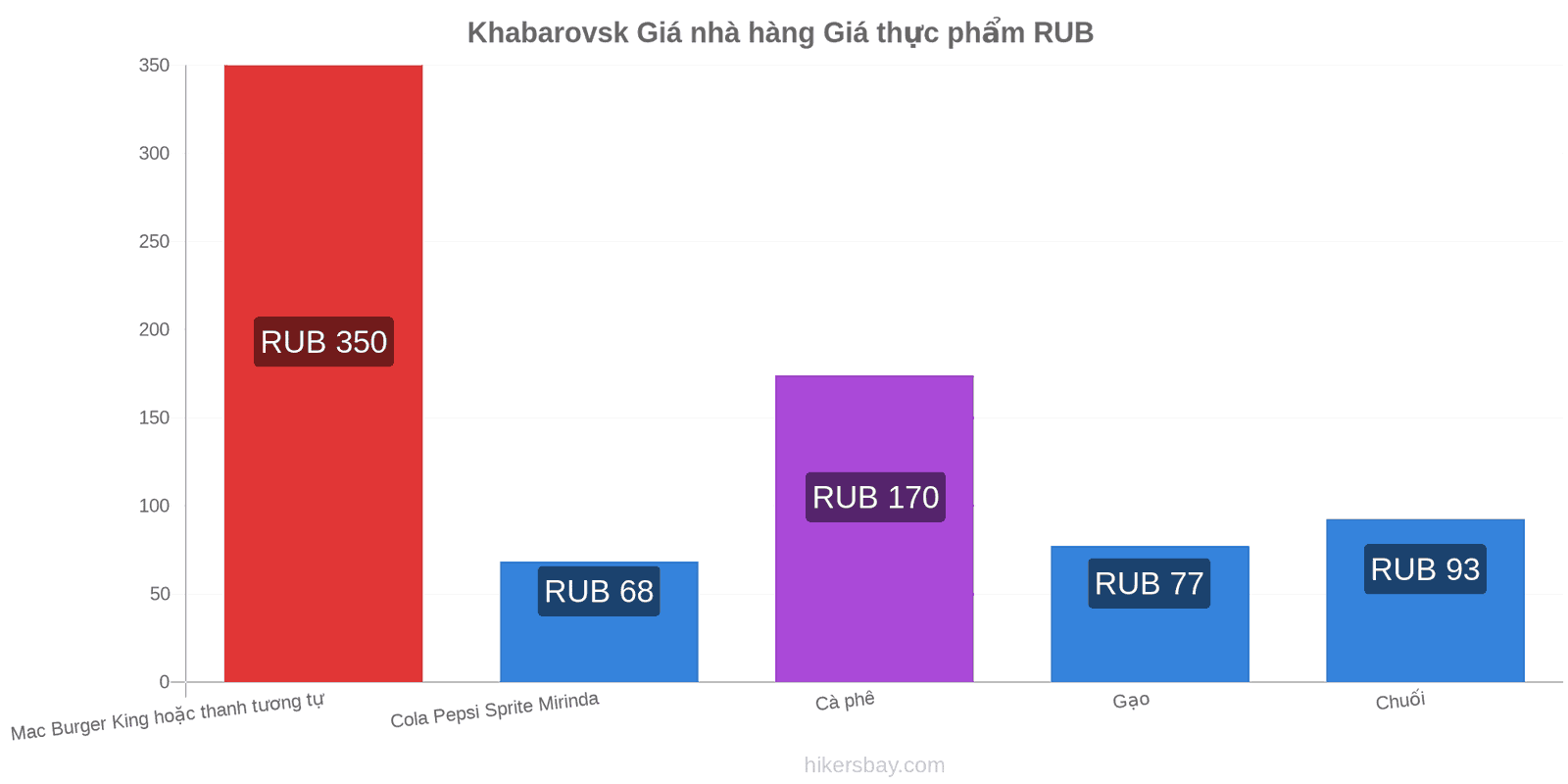 Khabarovsk thay đổi giá cả hikersbay.com