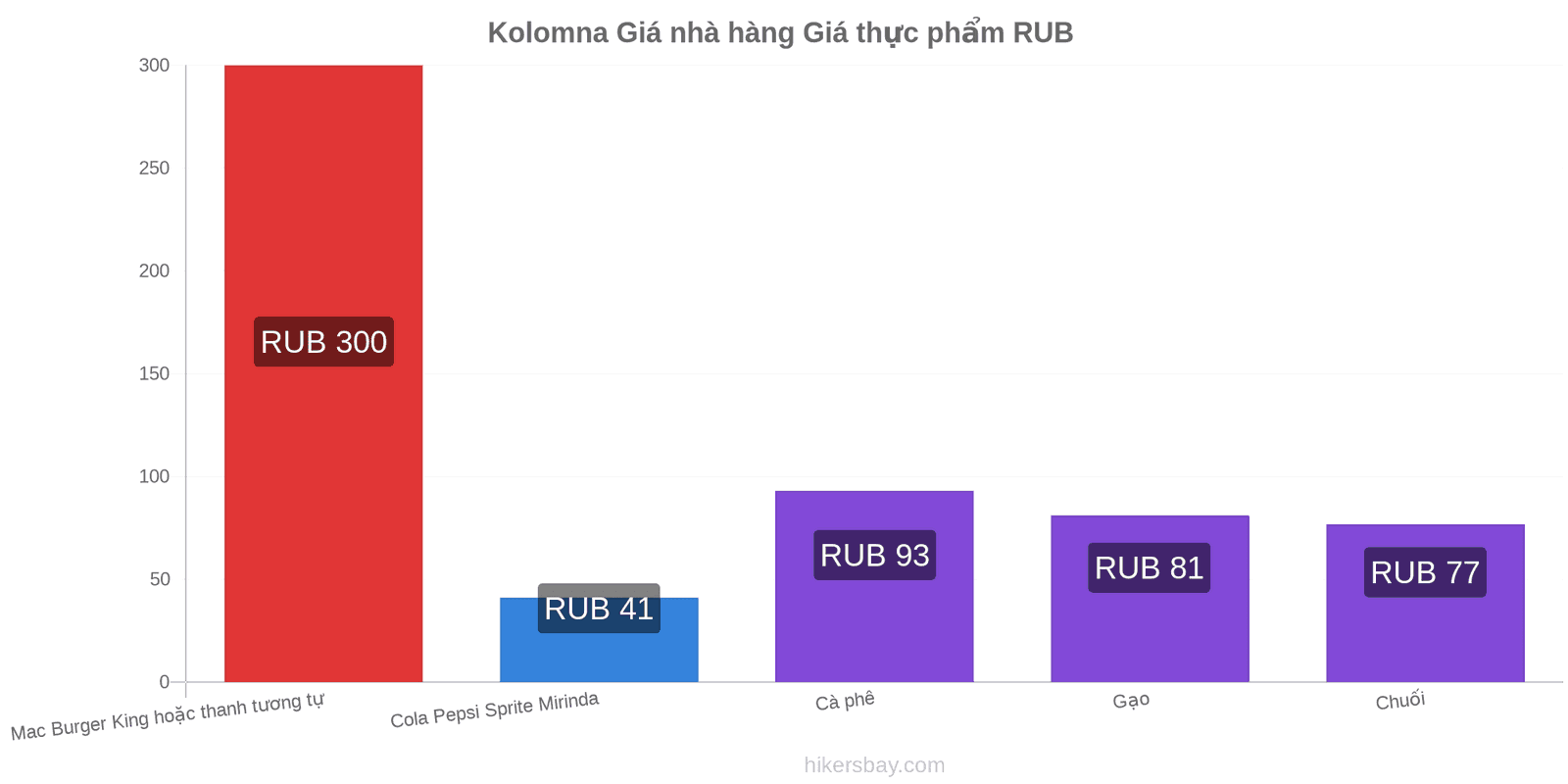 Kolomna thay đổi giá cả hikersbay.com