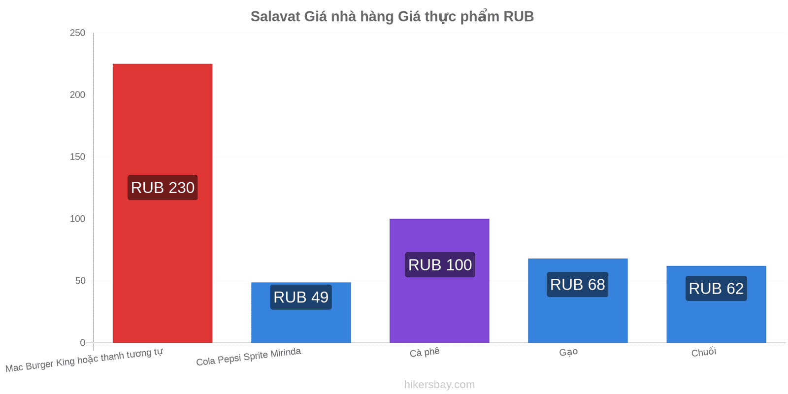 Salavat thay đổi giá cả hikersbay.com