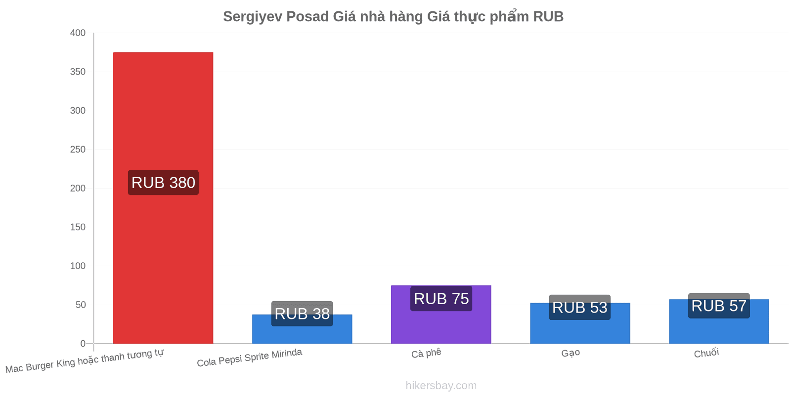 Sergiyev Posad thay đổi giá cả hikersbay.com