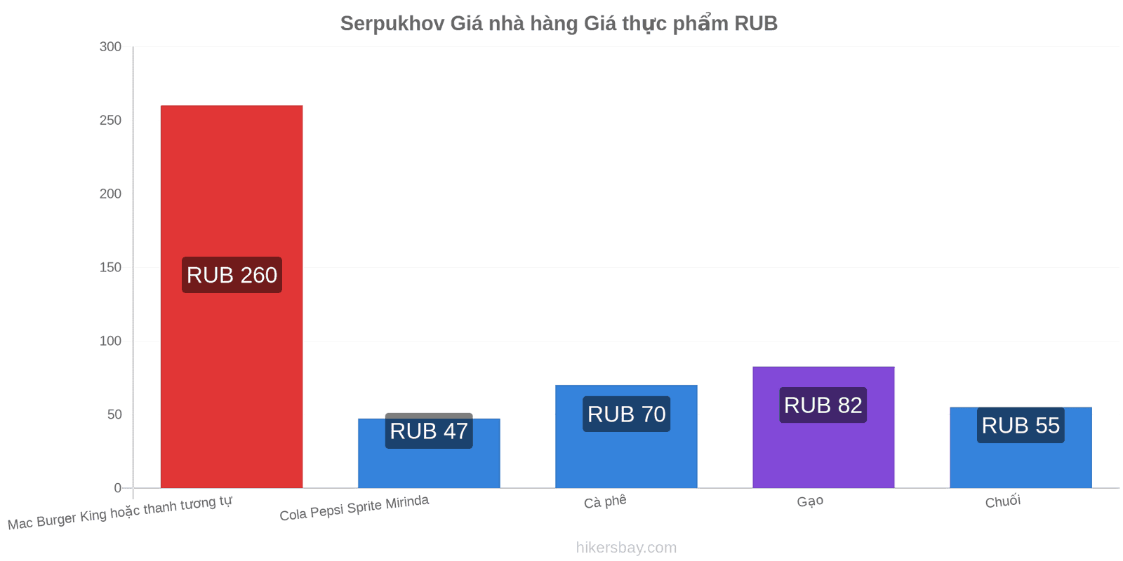 Serpukhov thay đổi giá cả hikersbay.com