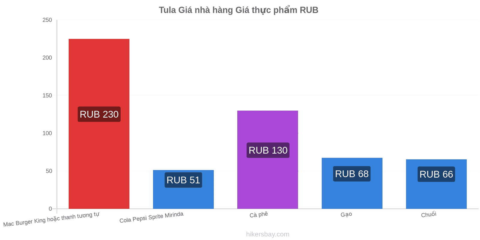 Tula thay đổi giá cả hikersbay.com