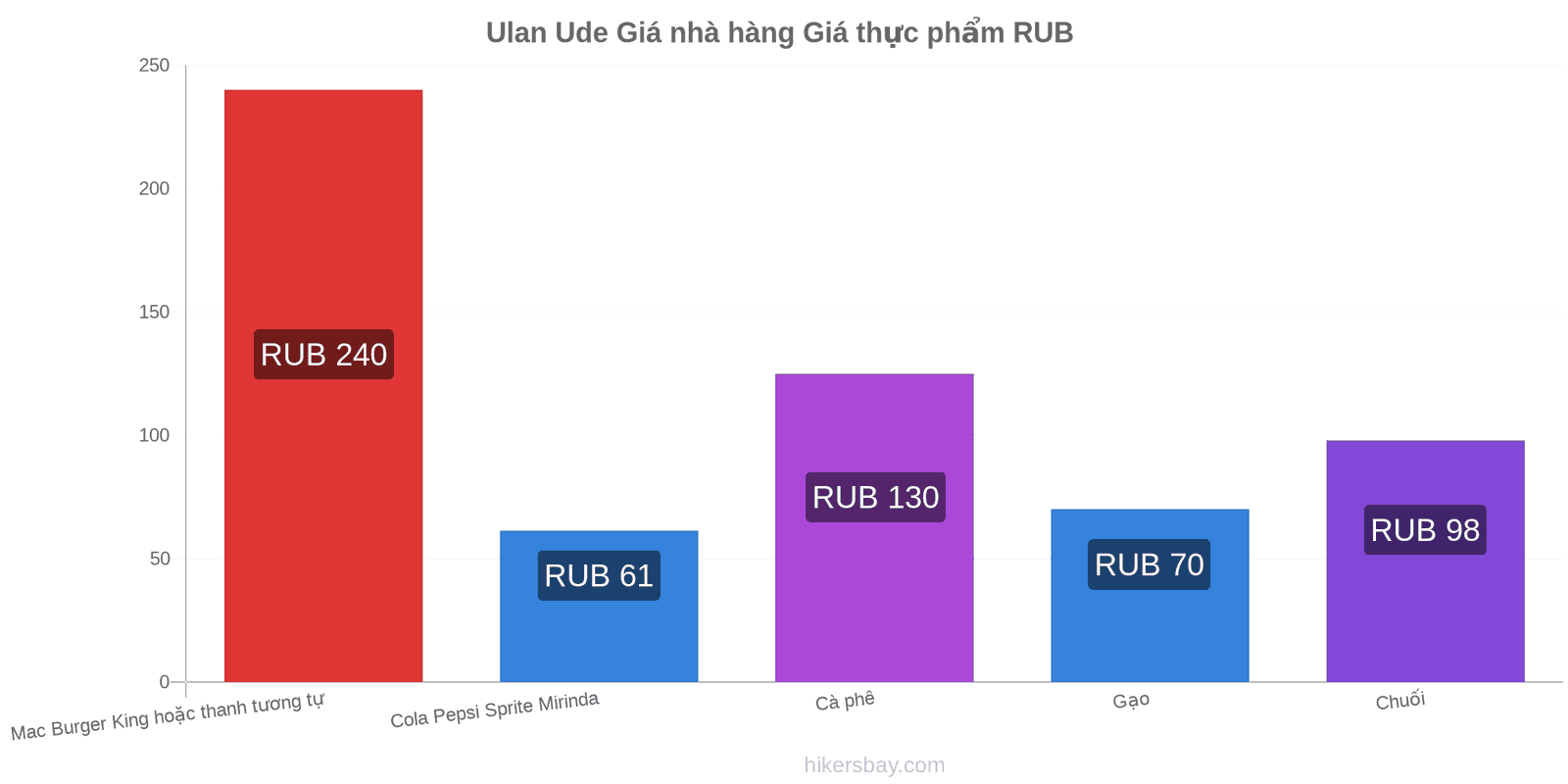 Ulan Ude thay đổi giá cả hikersbay.com