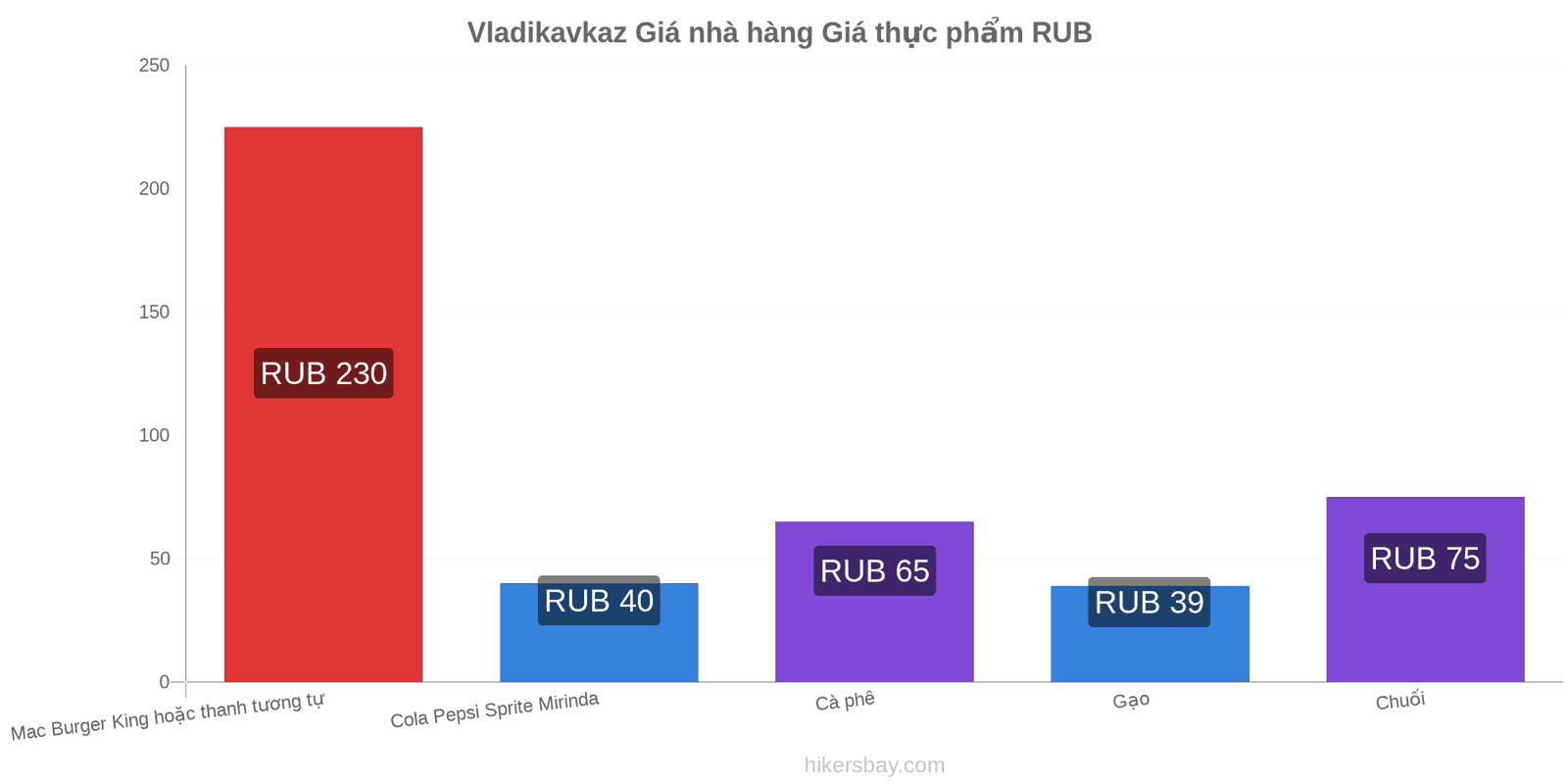 Vladikavkaz thay đổi giá cả hikersbay.com