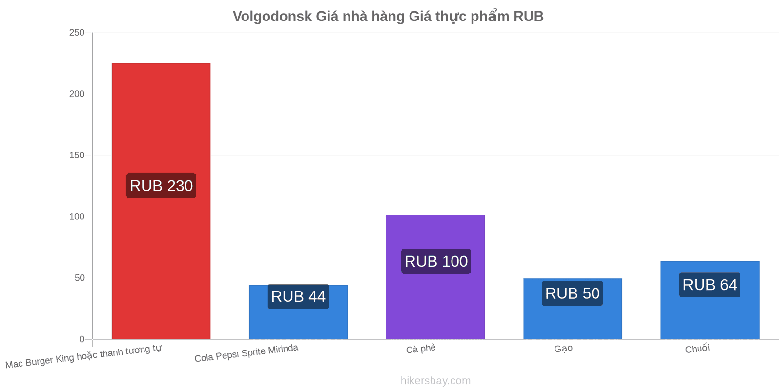 Volgodonsk thay đổi giá cả hikersbay.com