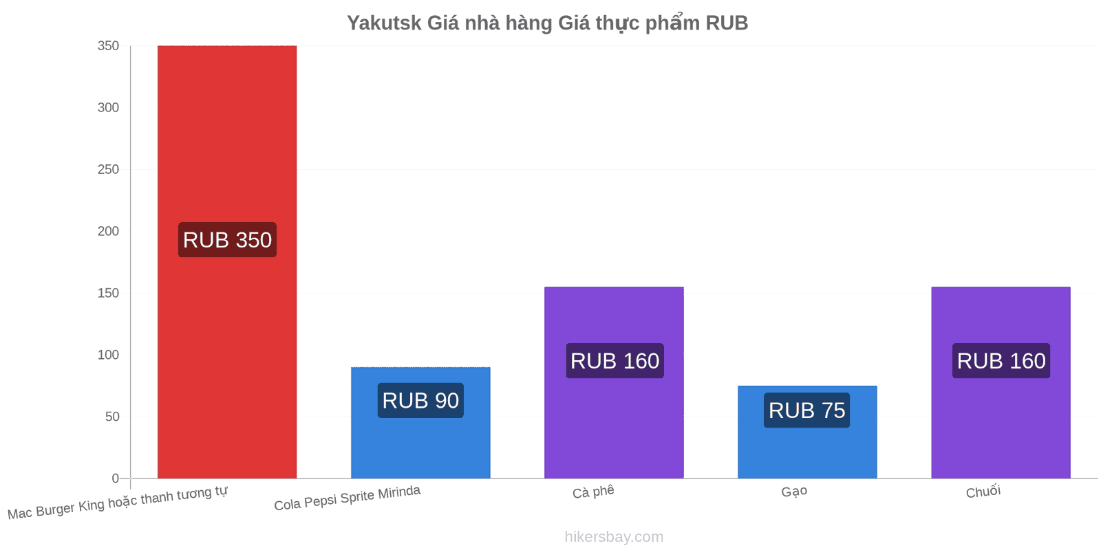 Yakutsk thay đổi giá cả hikersbay.com