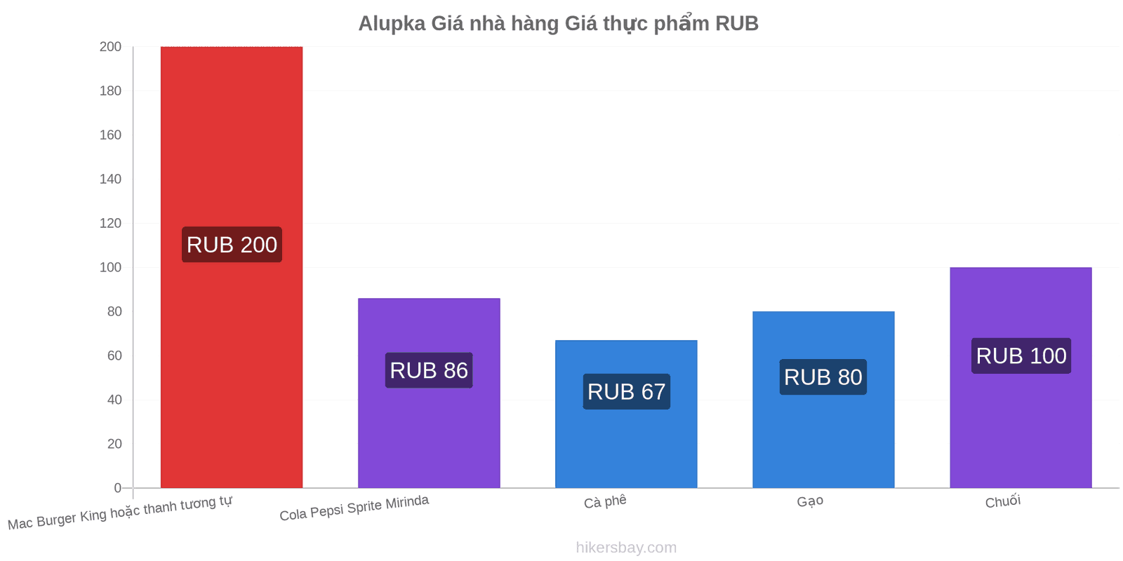 Alupka thay đổi giá cả hikersbay.com