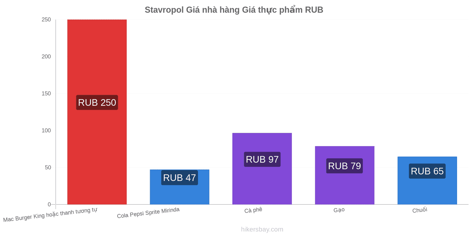 Stavropol thay đổi giá cả hikersbay.com