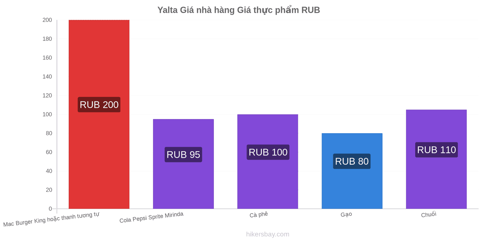 Yalta thay đổi giá cả hikersbay.com