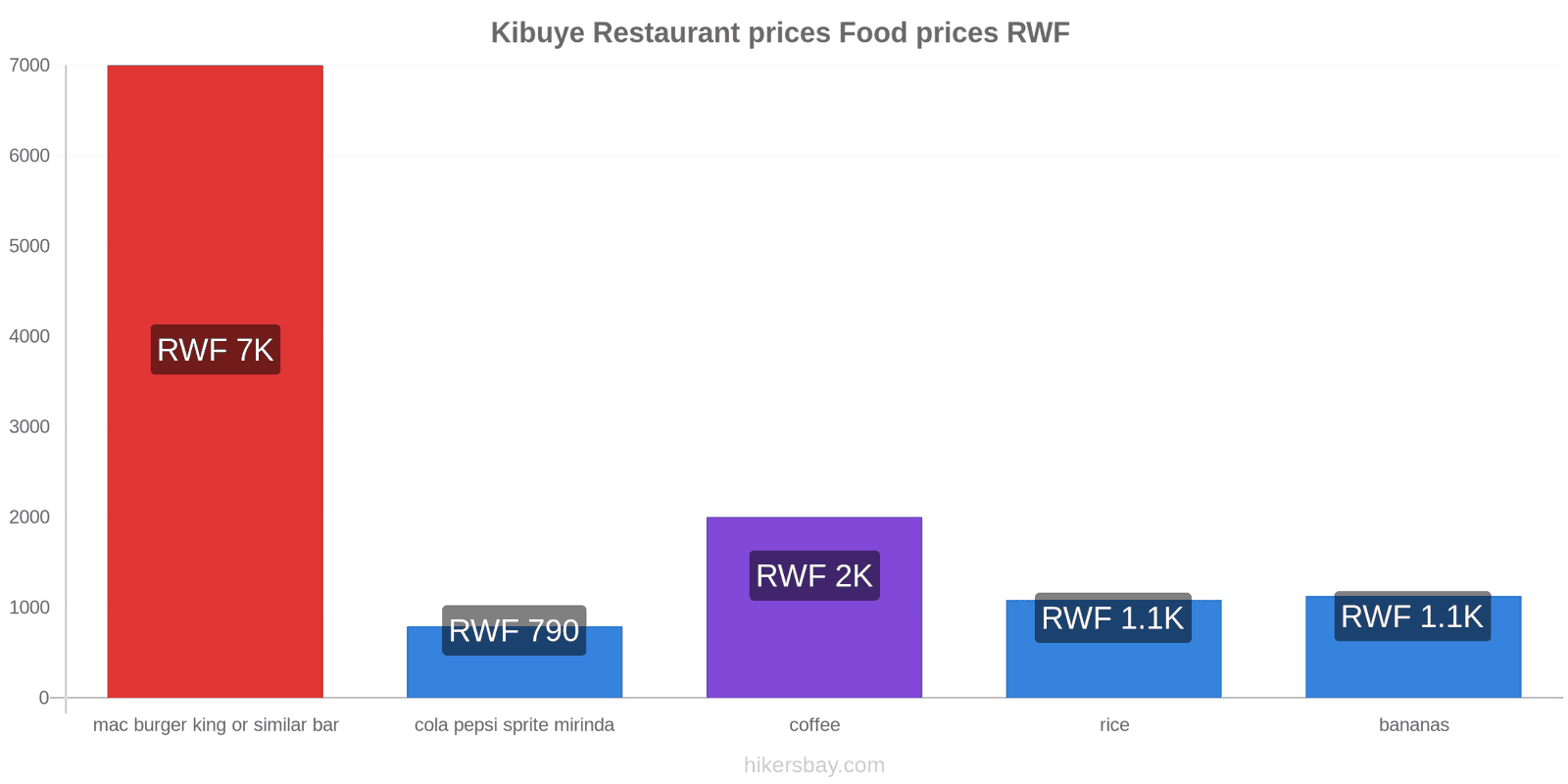 Kibuye price changes hikersbay.com