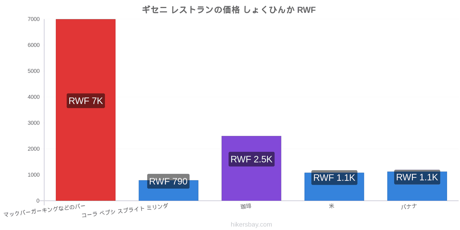 ギセニ 価格の変更 hikersbay.com