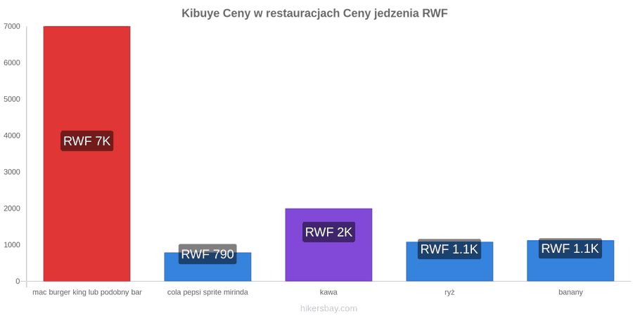 Kibuye zmiany cen hikersbay.com