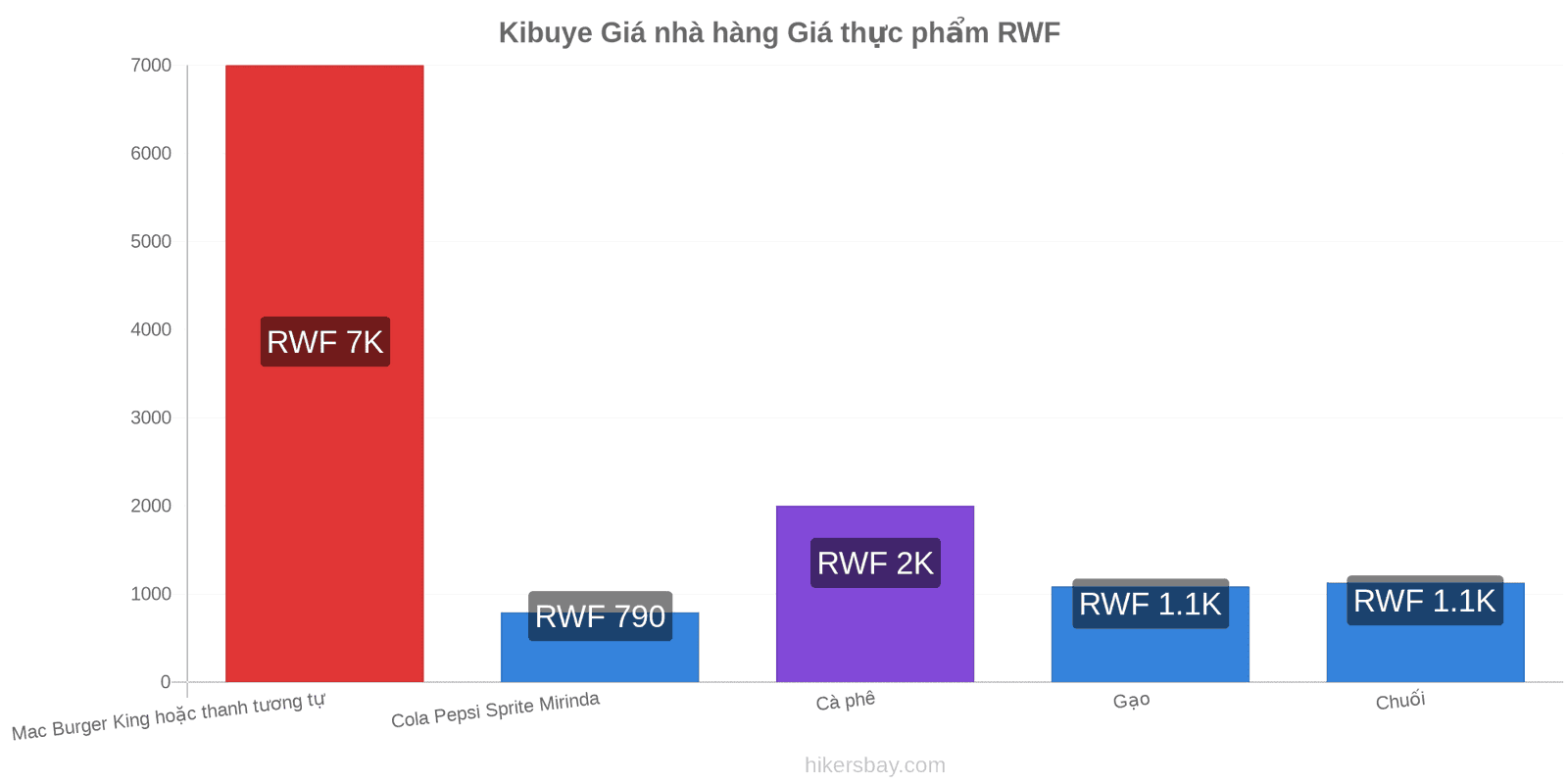 Kibuye thay đổi giá cả hikersbay.com