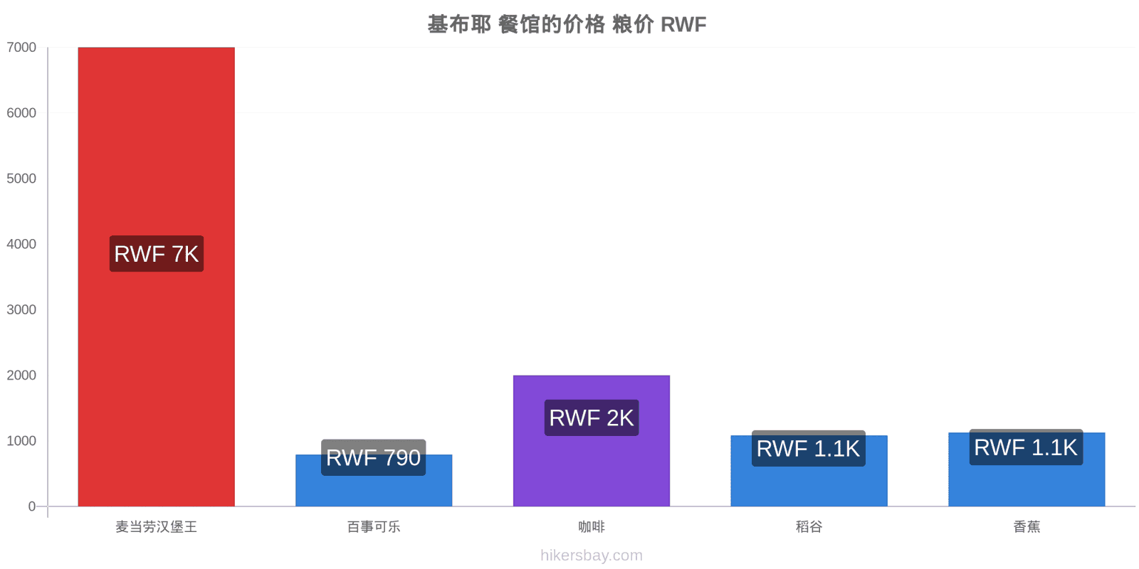 基布耶 价格变动 hikersbay.com