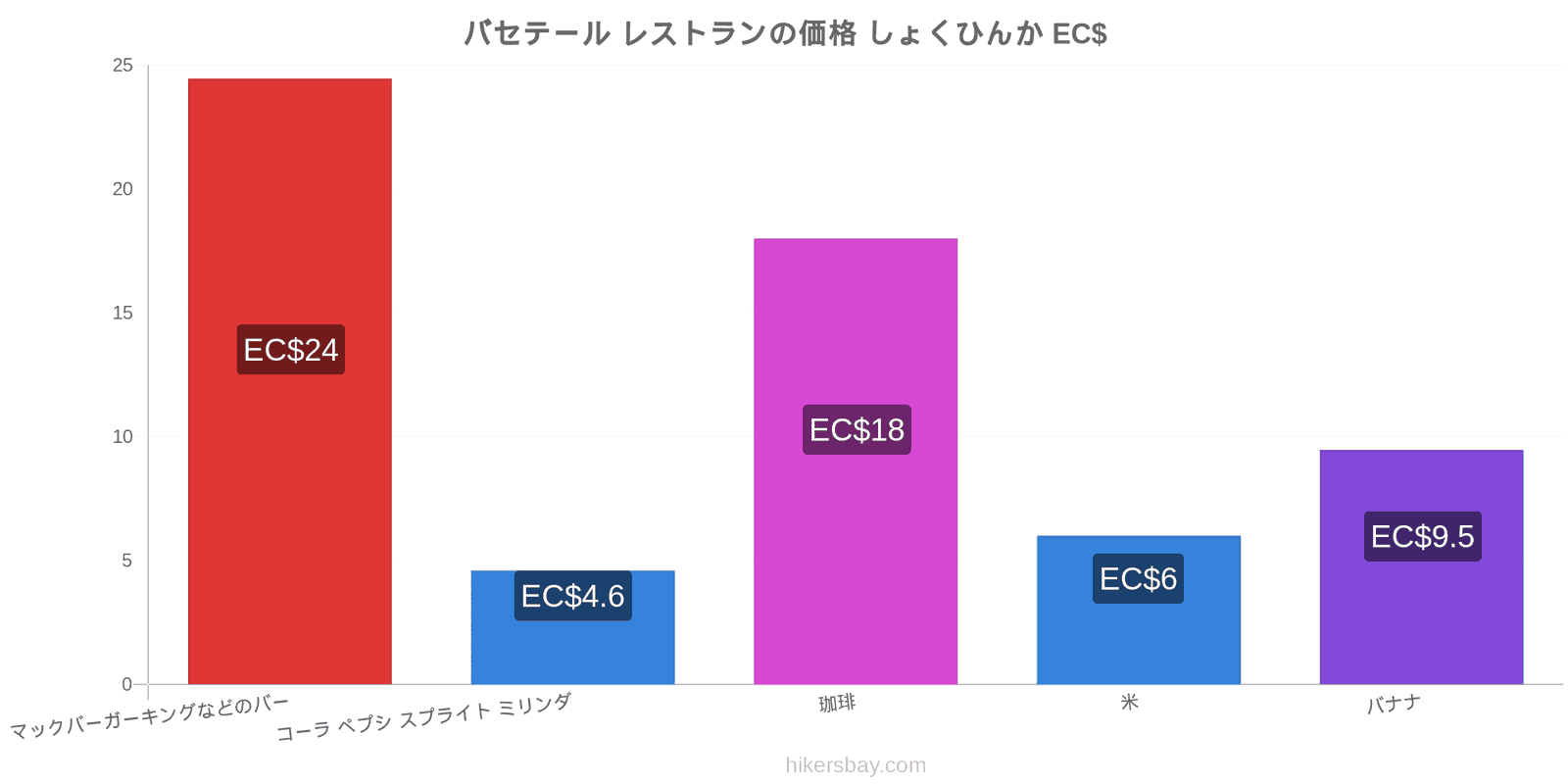 バセテール 価格の変更 hikersbay.com