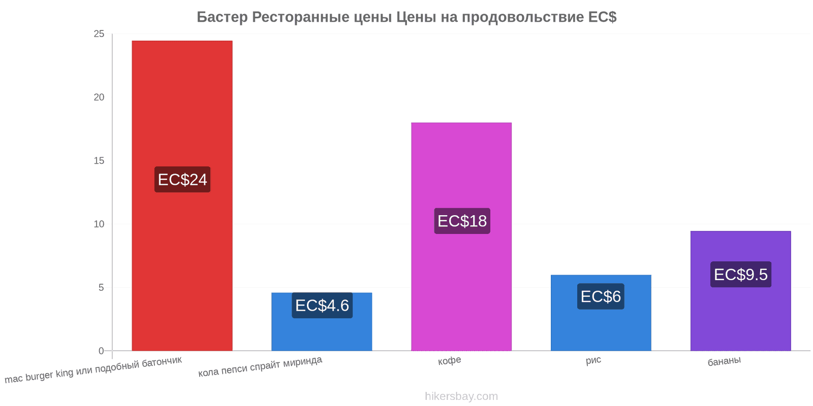 Бастер изменения цен hikersbay.com