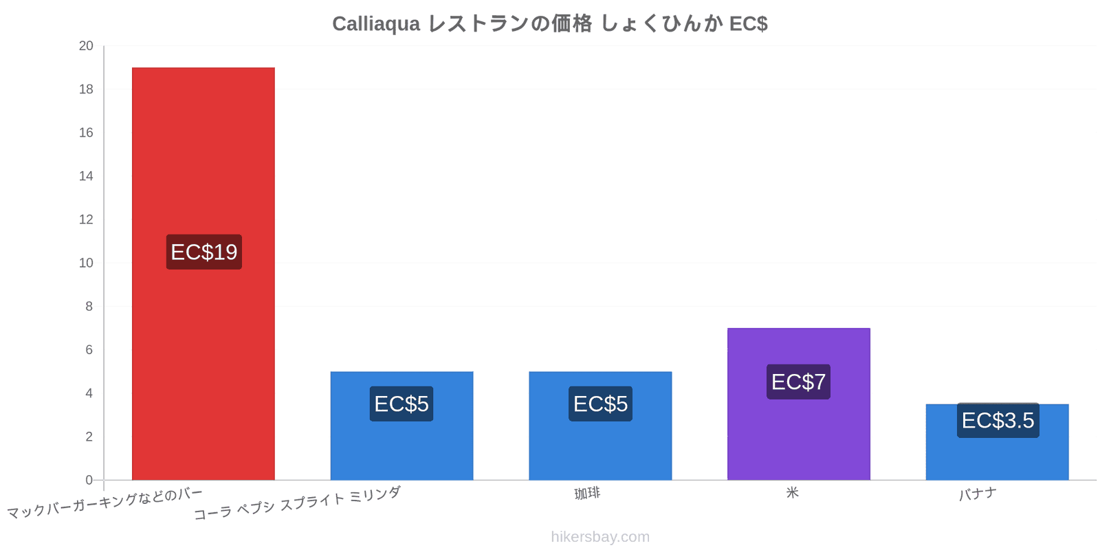 Calliaqua 価格の変更 hikersbay.com