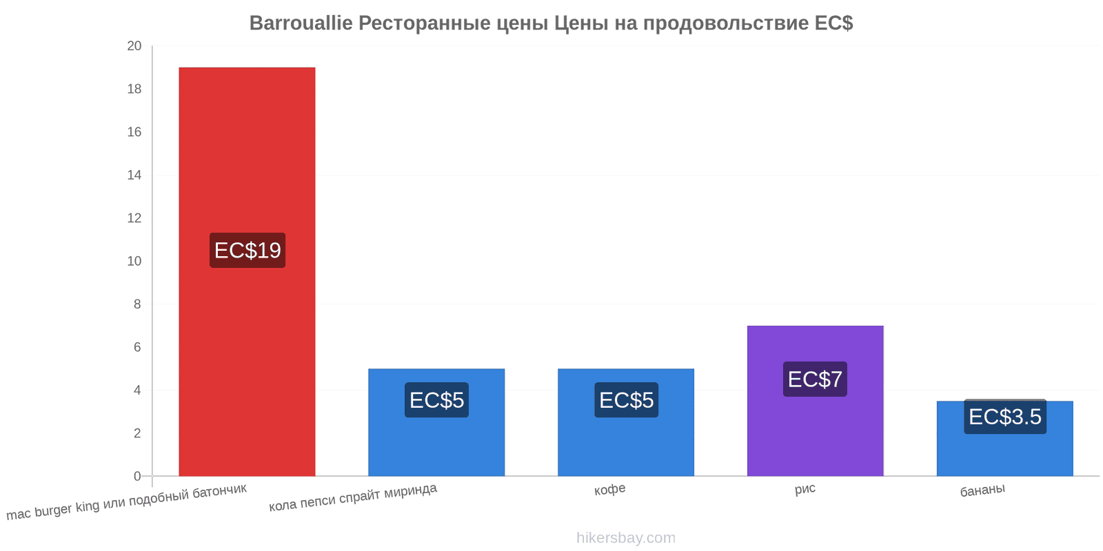 Barrouallie изменения цен hikersbay.com