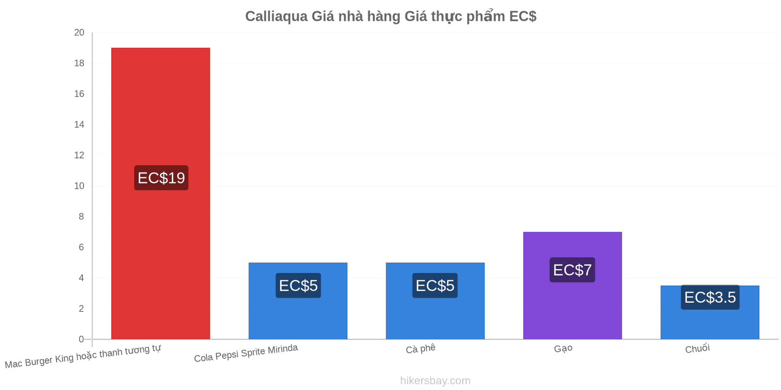 Calliaqua thay đổi giá cả hikersbay.com