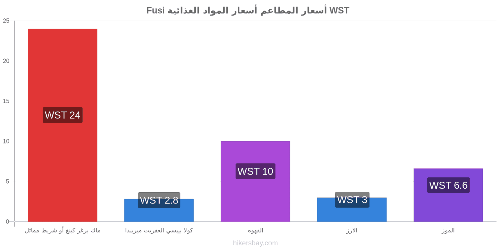 Fusi تغييرات الأسعار hikersbay.com