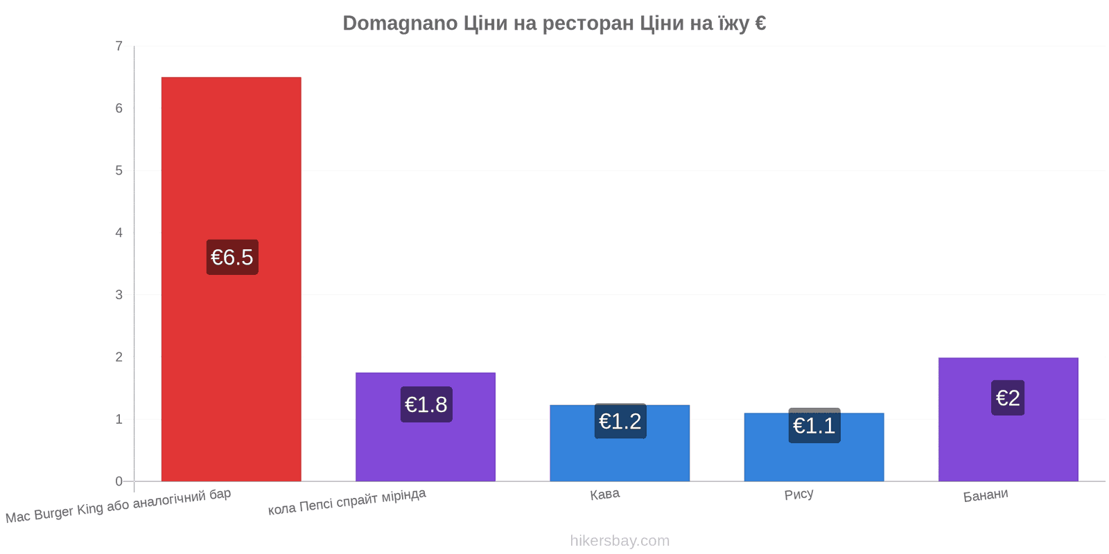 Domagnano зміни цін hikersbay.com