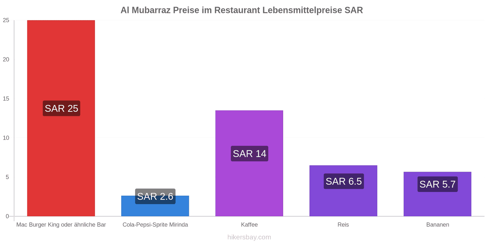 Al Mubarraz Preisänderungen hikersbay.com