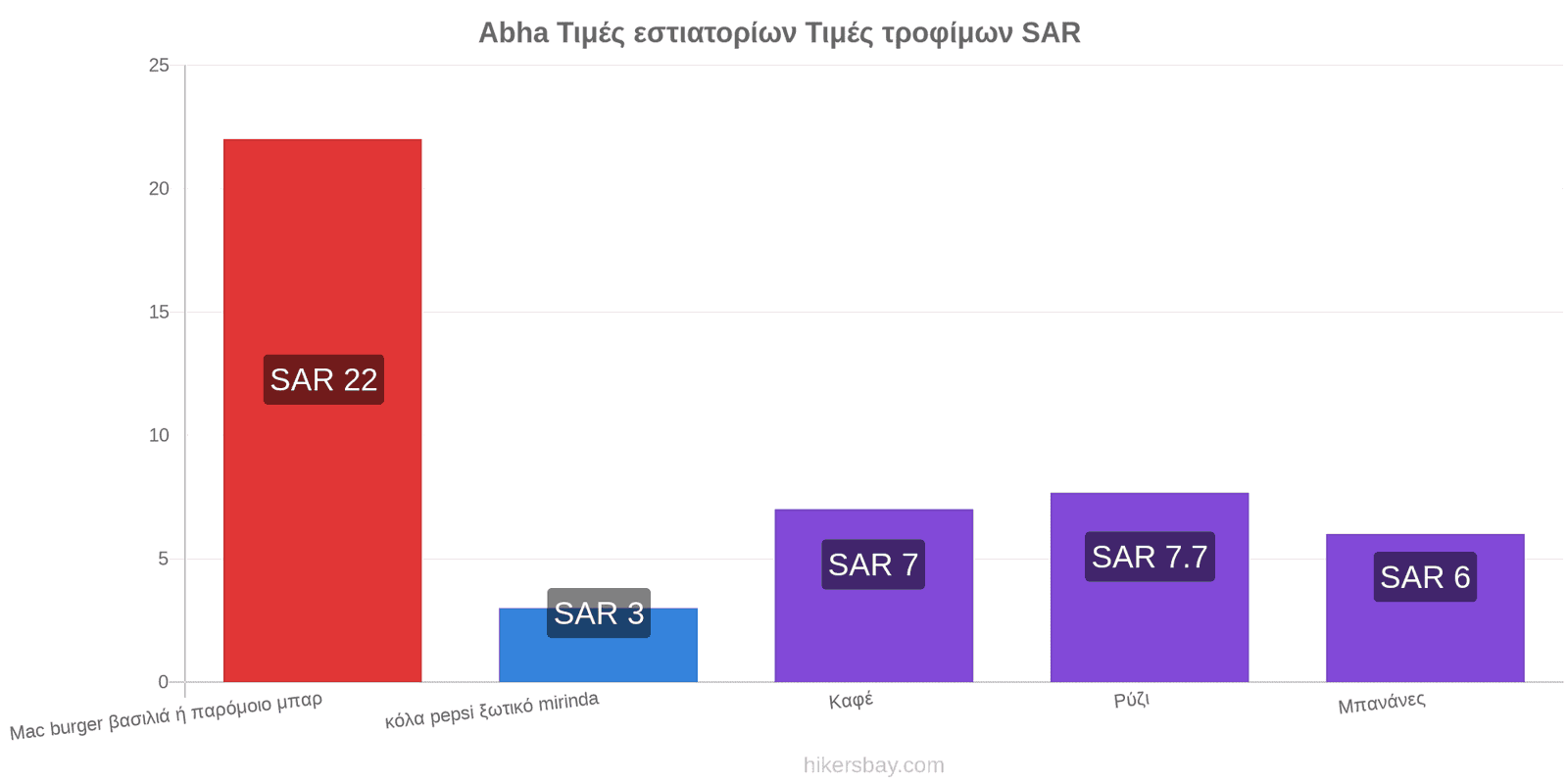 Abha αλλαγές τιμών hikersbay.com