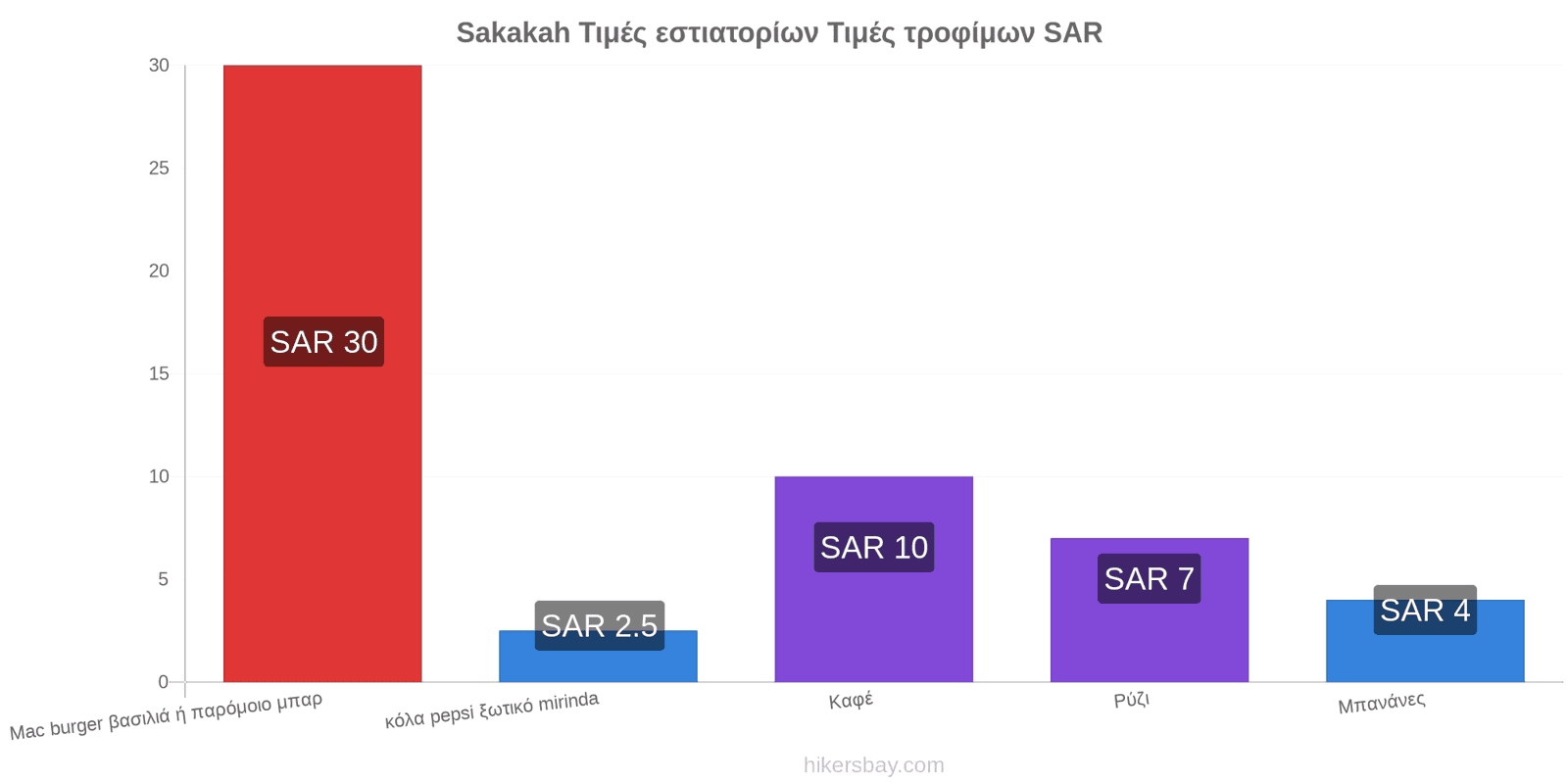 Sakakah αλλαγές τιμών hikersbay.com