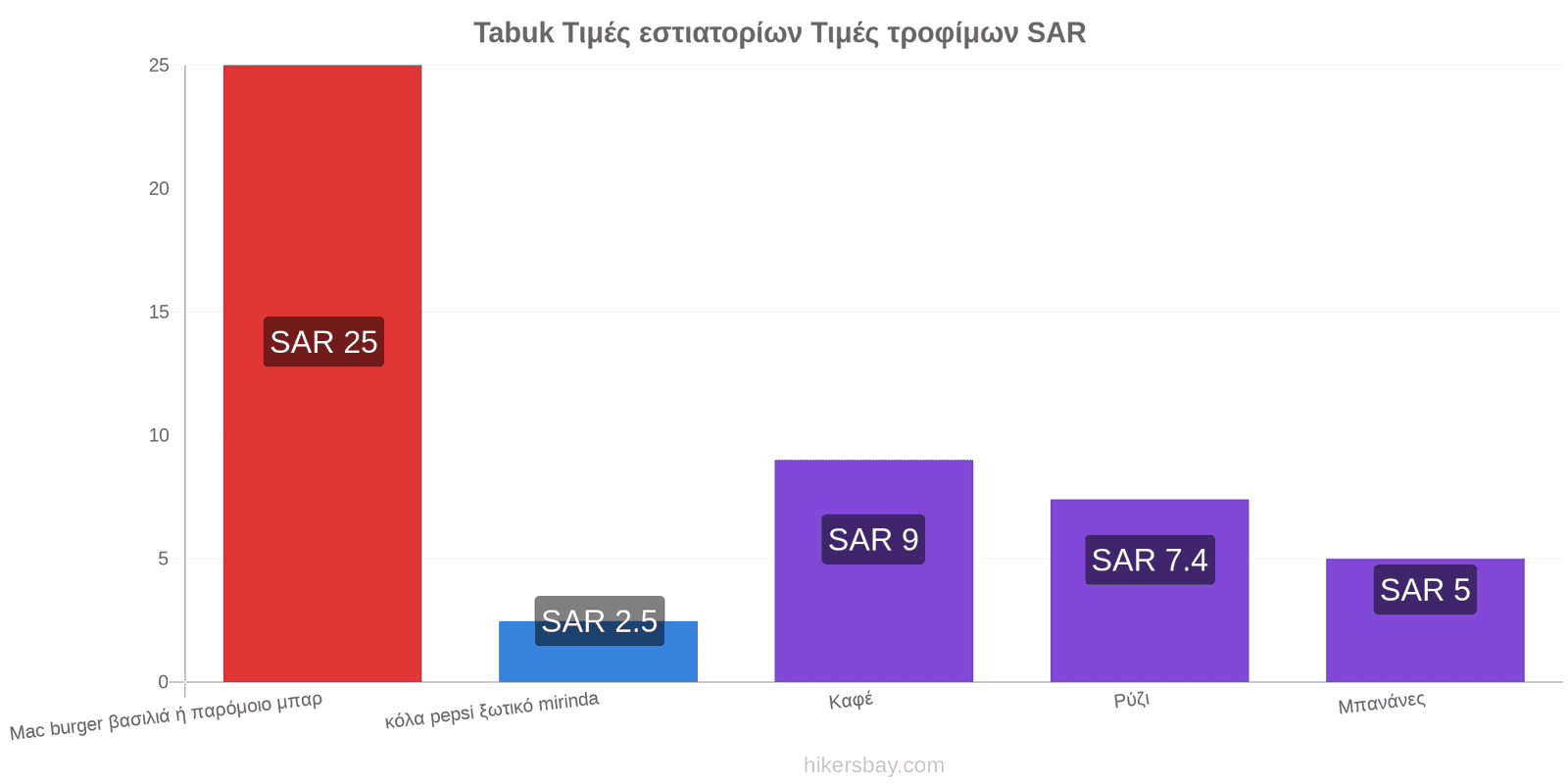 Tabuk αλλαγές τιμών hikersbay.com