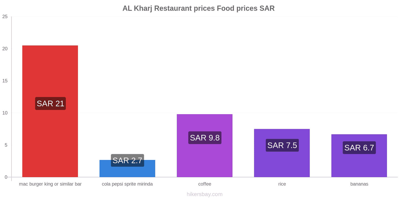 AL Kharj price changes hikersbay.com