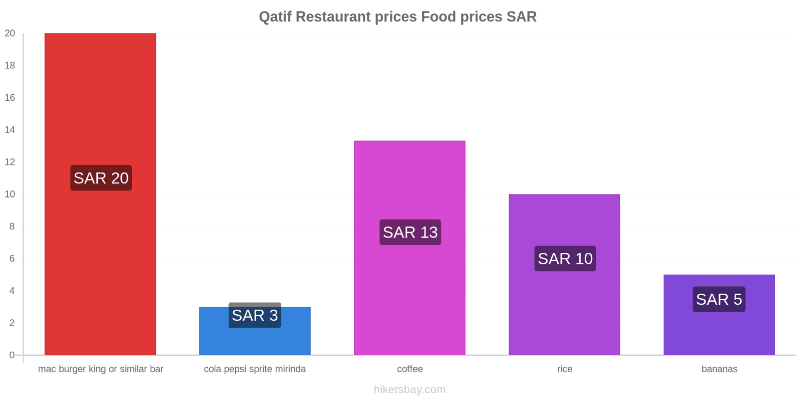 Qatif price changes hikersbay.com